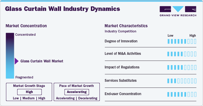 Glass Curtain Wall Industry Dynamics Glass Curtain Wall Industry Dynamics