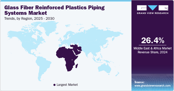 Glass Fiber Reinforced Plastic Piping Systems Market Trends, by Region, 2025 - 2030