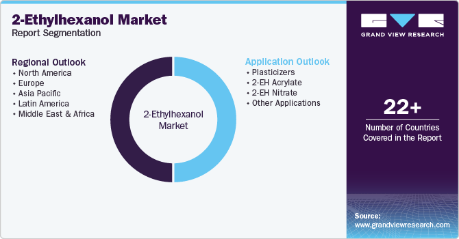 Global 2-Ethylhexanol Market Report Segmentation