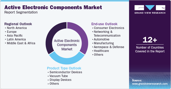 Global Active Electronic Components Market Report Segmentation