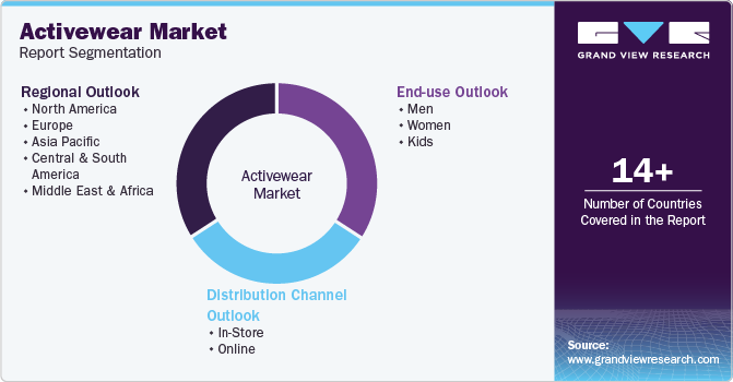 Global Activewear Market Report Segmentation