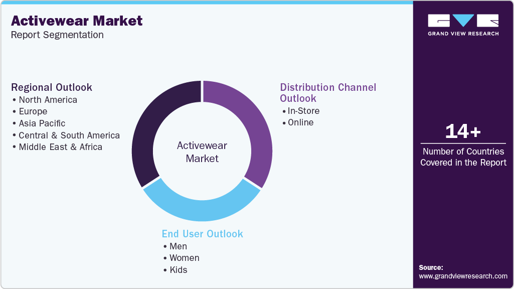Global Activewear Market Report Segmentation Global Activewear Market Report Segmentation