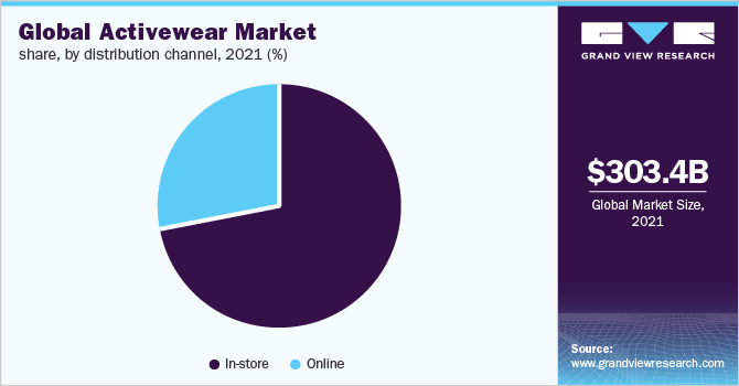 Is the activewear market oversaturated?