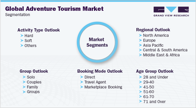 Global Adventure Tourism Market Size And Share Statistics 2032