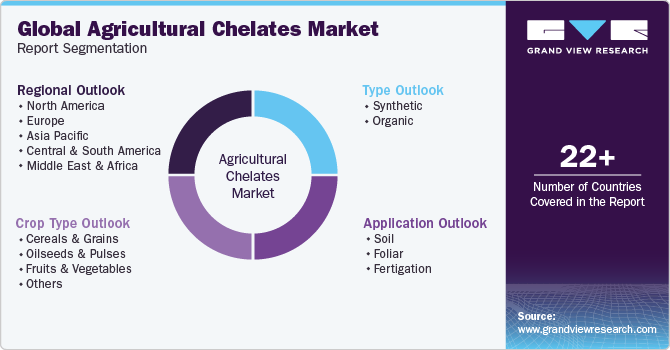 Global Agricultural Chelates Market Report Segmentation