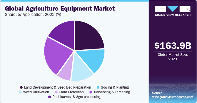 Top Construction Equipment Manufacturers in World and Market Insight