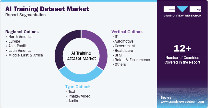 Global AI Training Dataset Market Report Segmentation