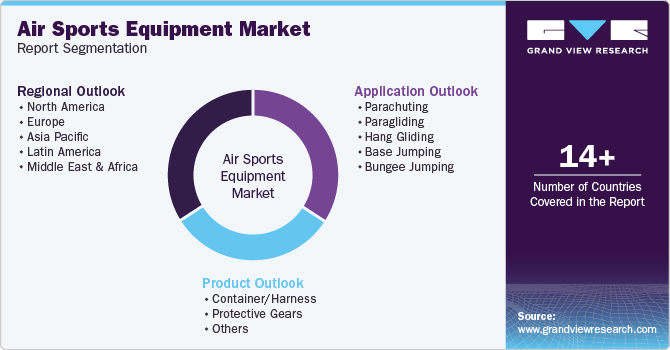 Global Air Sports Equipment Market Report Segmentation