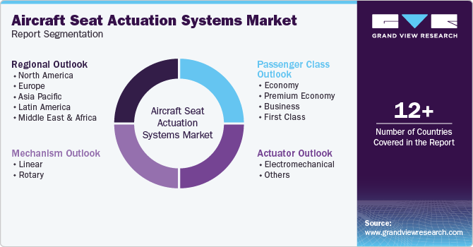 Global Aircraft Seat Actuation Systems Market Report Segmentation Global Aircraft Seat Actuation Systems Market Report Segmentation