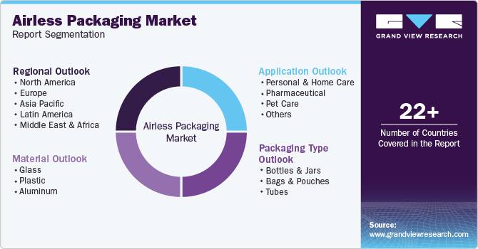 Global Airless Packaging Market Market Report Segmentation