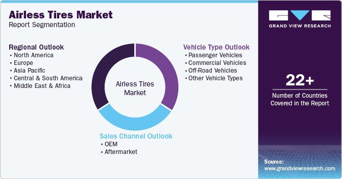 Global Airless Tires Market Report Segmentation Global Airless Tires Market Report Segmentation