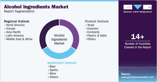 Global Alcohol Ingredients Market Report Segmentation