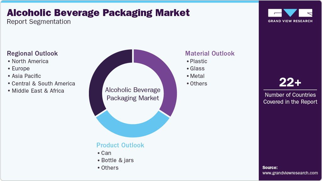 Global Alcoholic Beverage Packaging Market Report Segmentation Global Alcoholic Beverage Packaging Market Report Segmentation