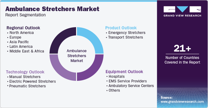 Global Ambulance Stretchers Market Report Segmentation