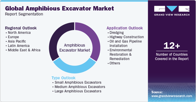 Global Amphibious Excavator Market Report Segmentation