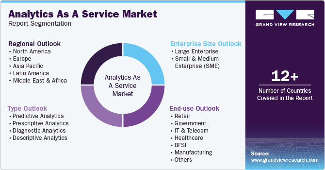 Global Analytics As A Service Market Report Segmentation