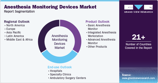 Global Anesthesia Monitoring Devices Market Report Segmentation