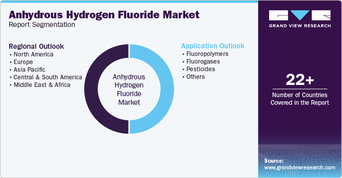 Global Anhydrous Hydrogen Fluoride Market Report Segmentation