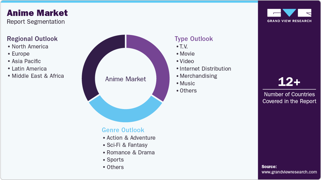Global Anime Market Report Segmentation Global Anime Market Report Segmentation