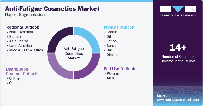 Global Anti-Fatigue Cosmetics Market Report Segmentation