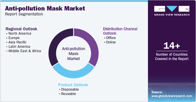 Global Anti-pollution Mask Market Report Segmentation