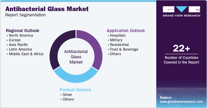 Global Antibacterial Glass Market Report Segmentation Global Antibacterial Glass Market Report Segmentation