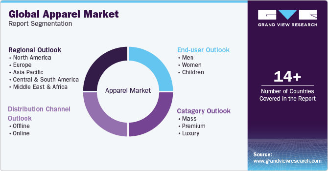 Global Apparel Market Report Segmentation