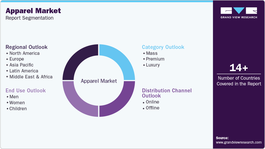 Global Apparel Market Report Segmentation Global Apparel Market Report Segmentation