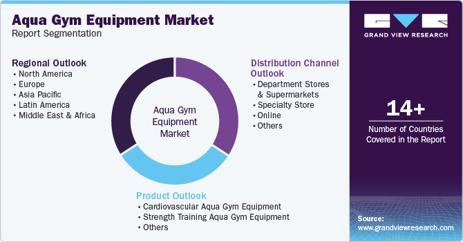 Global Aqua Gym Equipment Market Report Segmentation