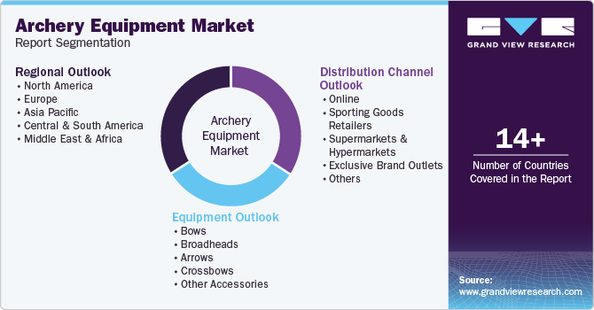 Global Archery Equipment Market Report Segmentation