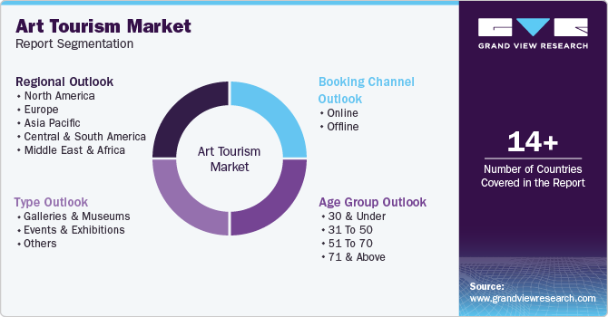 Global Art Tourism Market Report Segmentation