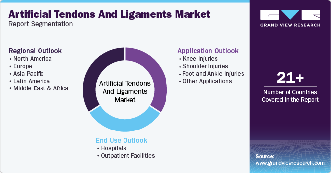 Global Artificial Tendons And Ligaments Market Report Segmentation