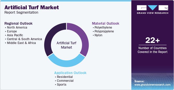 Global Artificial Turf Market Report Segmentation Global Artificial Turf Market Report Segmentation