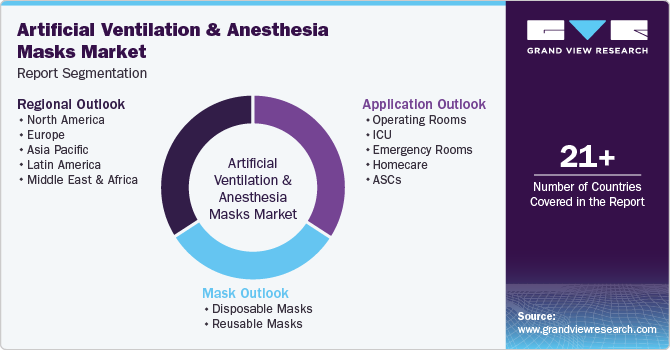 Global Artificial Ventilation And Anesthesia Masks Market Report Segmentation