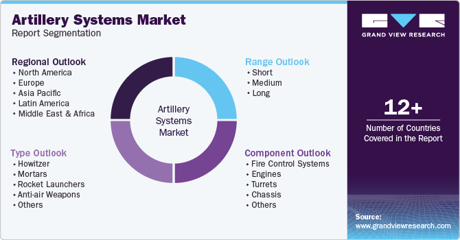 Global Artillery Systems Market Report Segmentation