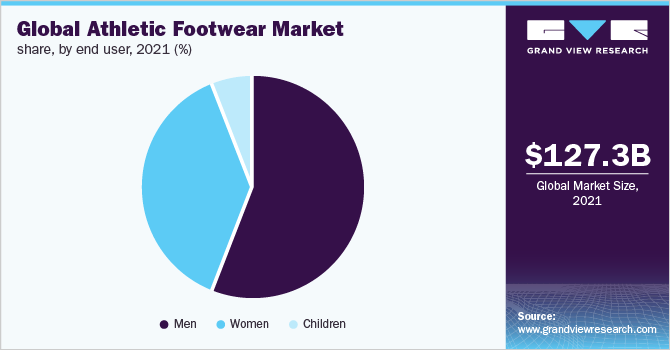adidas footwear market share