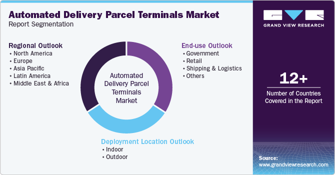 Global Automated Delivery Parcel Terminals Market Report Segmentation