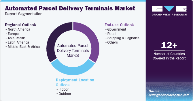 Global Automated Parcel Delivery Terminals Market Report Segmentation