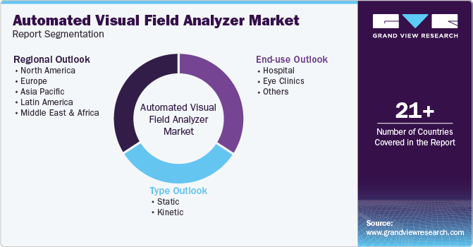 Global Automated Visual Field Analyzer Market Report Segmentation