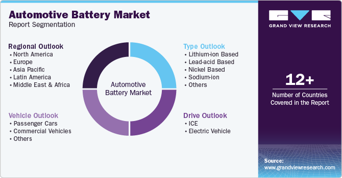 Global Automotive Battery Market Report Segmentation