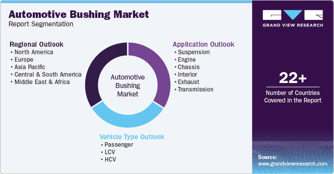 Global Automotive Bushing Market Report Segmentation