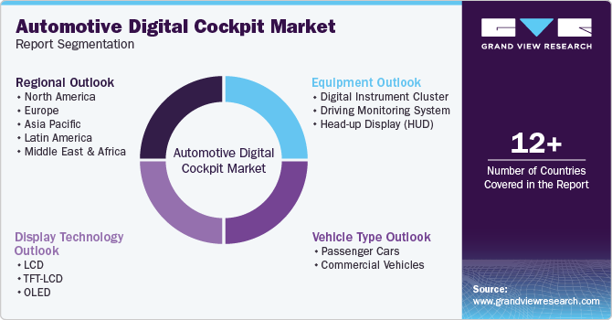 Global Automotive Digital Cockpit Market Report Segmentation