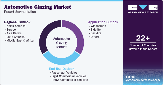 Global Automotive Glazing Market Report Segmentation