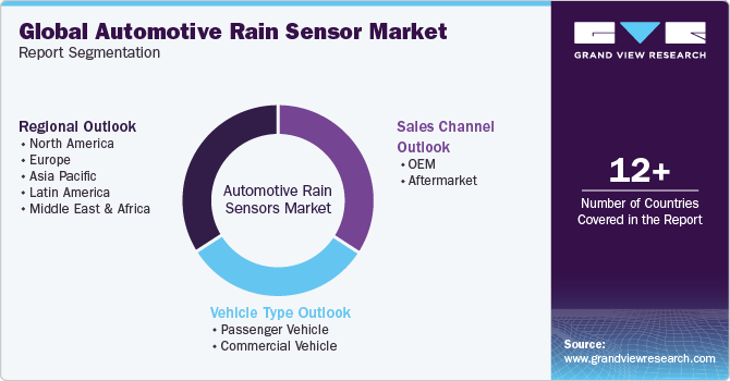 Global Automotive Rain Sensor Market Report Segmentation