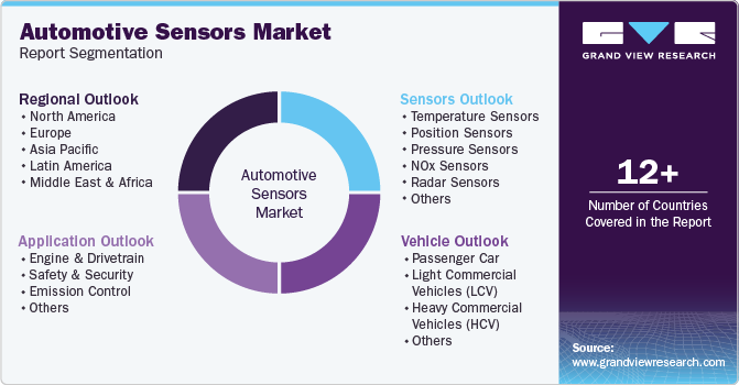 Global Automotive Sensor Market Report Segmentation