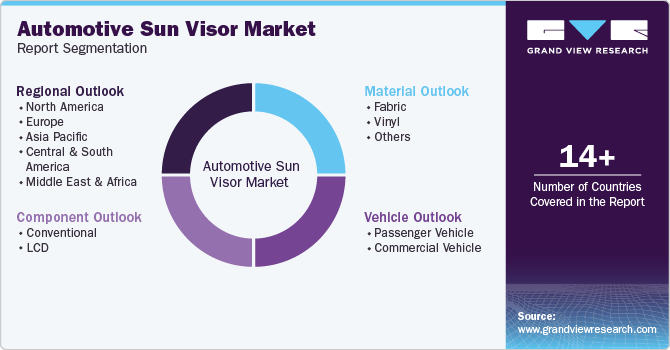 Global Automotive Sun Visor Market Report Segmentation