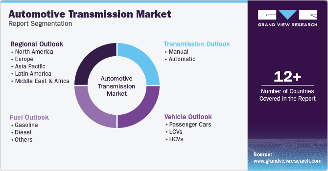 Global Automotive Transmission Market Report Segmentation Global Automotive Transmission Market Report Segmentation
