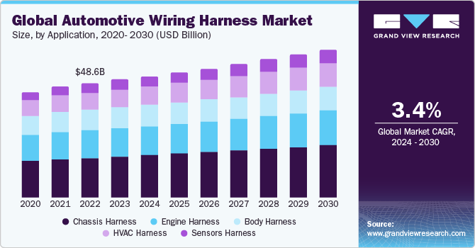 Global Automotive Wiring Harness Market size and growth rate, 2024 - 2030