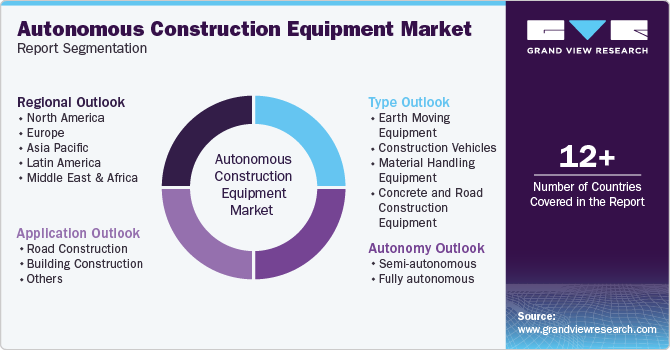 Global Autonomous Construction Equipment Market Report Segmentation