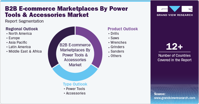 Global B2B E-commerce Marketplaces By Power Tools & Accessories Market Report Segmentation